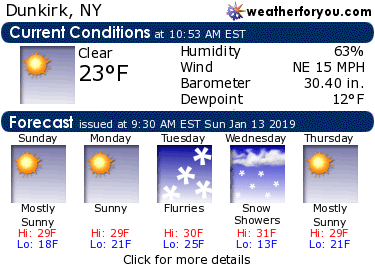 Latest Dunkirk, New York, weather conditions and forecast