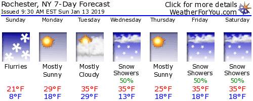 Rochester, New York, weather forecast